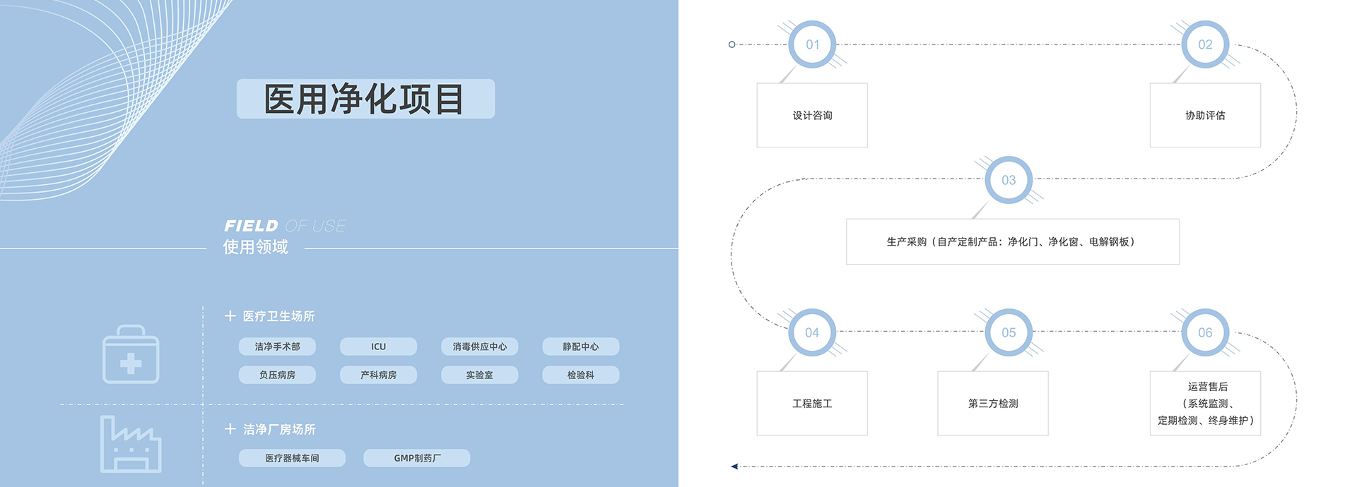 醫(yī)用凈化，醫(yī)用凈化工程，醫(yī)用凈化工程資質